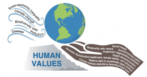 A shift in human values is needed to avoid catastrophic damage to the natural world.