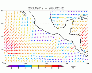 Winds, in m/s, during week of December 20, 2014.