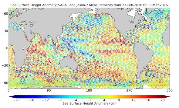 <p><strong>Fig. 3.20.</strong> Differences in sea level height across the world ocean can be measured using NASA satellites. The red colors are areas of higher sea level, the dark blue areas indicate the lowest sea level height.</p>
