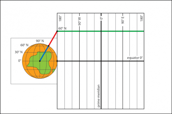 <p><strong>Fig. 1.27.</strong> Marking parallels of latitude on a cylindrical-projection map.</p>
