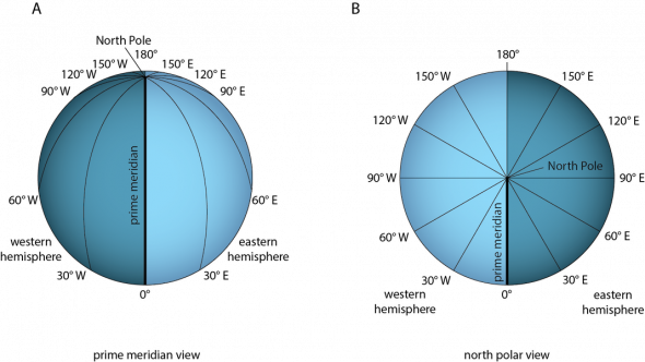 <p><strong>Fig. 8.16.</strong> (<strong>A</strong>) Longitude lines are drawn between the North Pole and the South Pole. (<strong>B</strong>) Longitude is measured in degrees from 0° to 180° east or west of the prime meridian.</p>

