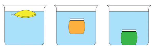 <p><strong>Fig. 2.12. </strong>The relative density of the liquid in the bag compared to the liquid in the beaker can be determined by observing whether the bag sinks or floats.</p>
