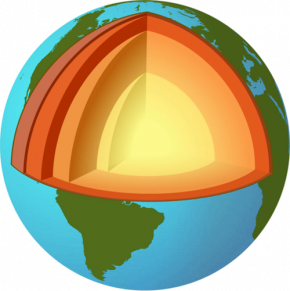 <p><strong>SF Fig. 2.15.</strong> A model of the earth, showing the layers of the earth</p>
