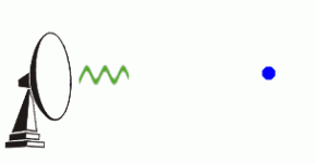 <p><strong>Fig. 8.23.</strong> (<strong>B</strong>) Radiowaves emitted from a radar antenna strike an object and return to the antenna. Click to see the animation.</p>