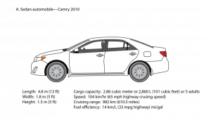 <p><strong>Fig 8.52.</strong> (<strong>A</strong>) Sedan automobile</p>
