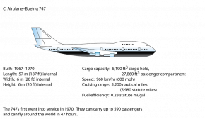 <p><strong>Fig. 8.52.</strong> (<strong>C</strong>) Airplane</p>

