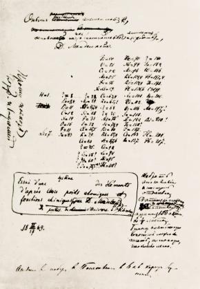 <p><strong>SF Fig. 2.13.&nbsp;</strong>A draft of Mendeleev’s 1869 periodic table, written in his own handwriting</p>
