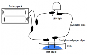 <p><strong>Fig. 3.23.</strong> Conductivity-testing diagram</p>