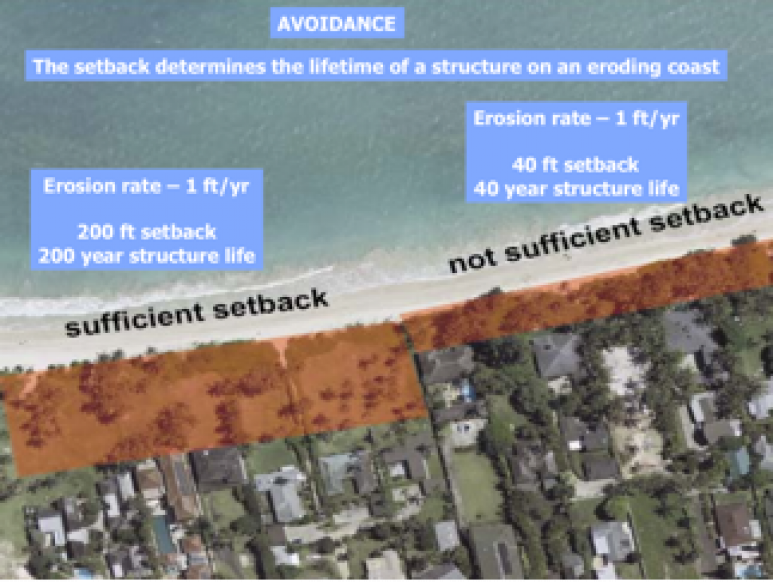 <p>Fig. 4.&nbsp;Kailua beach on Oʻahu, showing adjacent property lots with sufficient and insufficient setback.</p>
